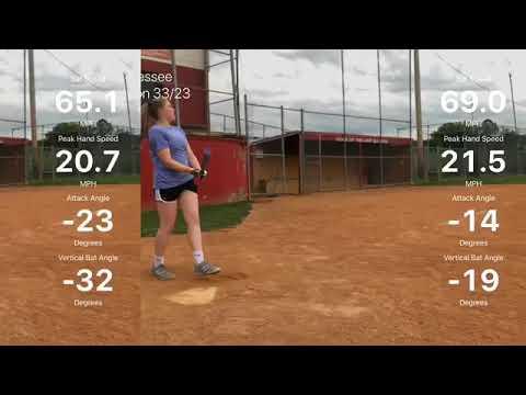 Video of Front Toss Sessions with Blast Metrics, May 2019