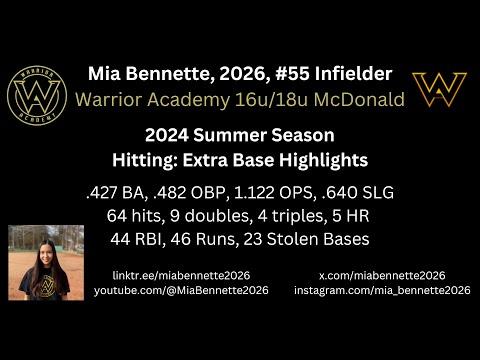 Video of 2024 Hitting Extra Bases Summer Highlights - Doubles, Triples, Home Runs (16u/18u)