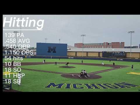 Video of 2023 highlights, (Pitching,Hitting, Fielding, Baserunning