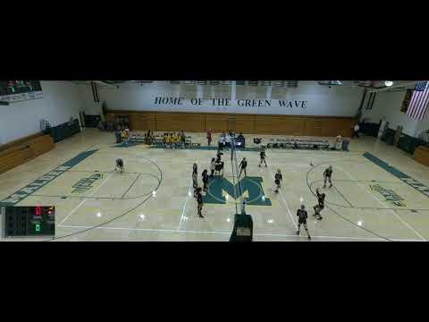 Video of Malden R-1 athletes 