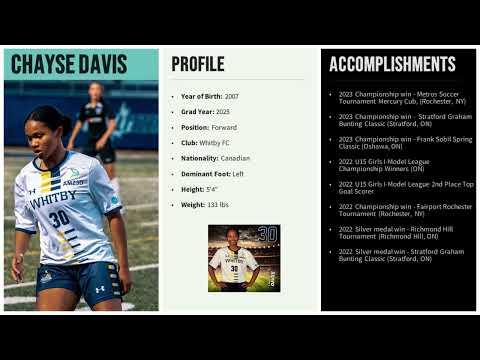 Video of Soccer Highlight Reel 2023 (1) - Chayse Davis