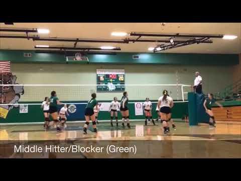 Video of Skye Nixon's Junior Year Volleyball Highlights 