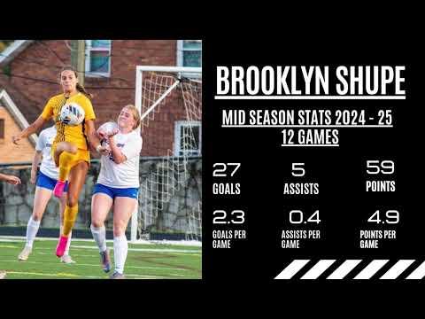 Video of Junior mid season highlights 