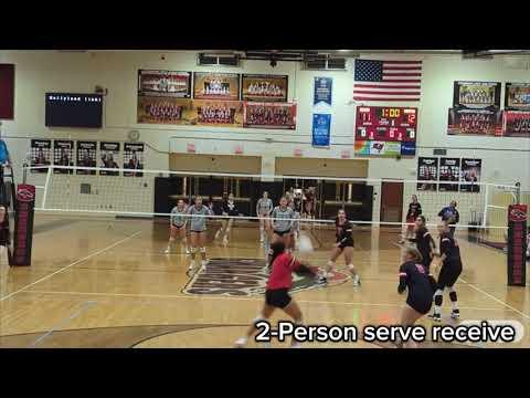 Video of Serve Receive, 2025 Libero