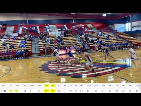 Video of Isaiah Heredia   Freshman    Basketball Highlight Video