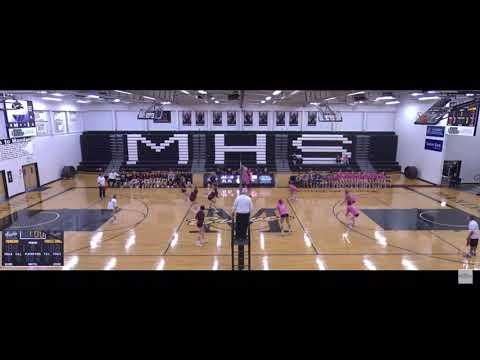 Video of All Around Jr Season High School