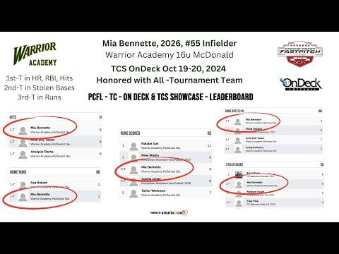 Video of 2024 Fall Hitting Highlights TCS OnDeck Org Challenge - All Tournament Team Honors (16u)