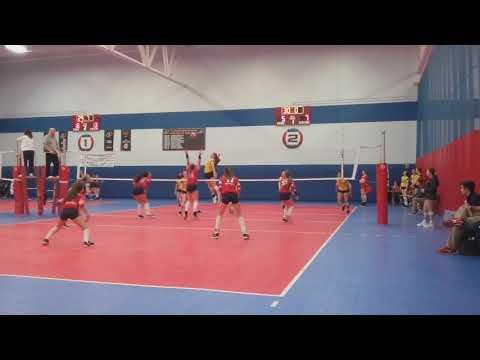 Video of Great Lakes Power League-May, 2018