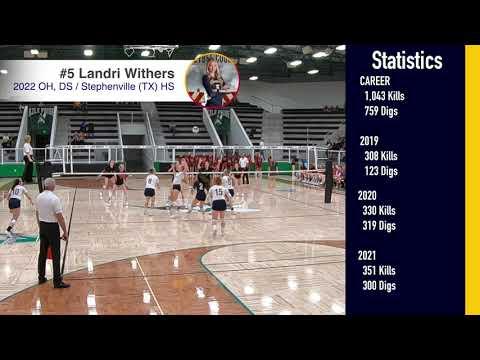 Video of Playoffs vs. Argyle