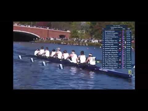 Video of HOCR 2021