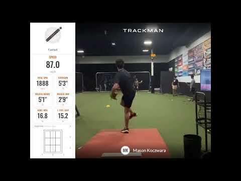 Video of Bullpen with Trackman Data