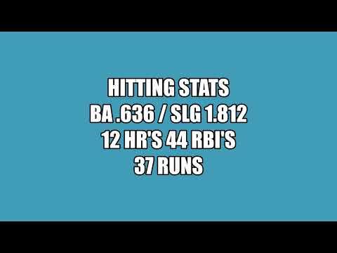 Video of HS 2022 Regular Season Hitting