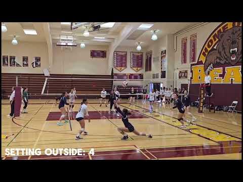 Video of HS Season ‘24 Volleyball Highlights Video