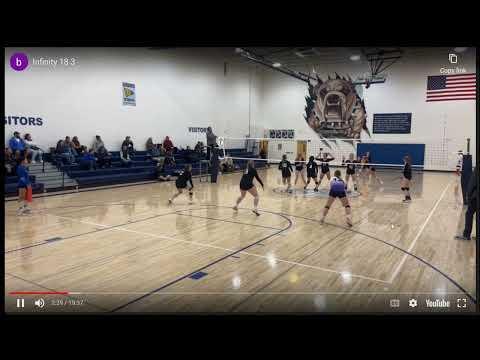 Video of Jan 2023 - Serve Receive Highlights #1