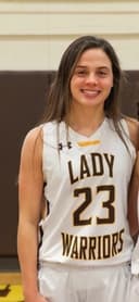 profile image for Isabella M Murray