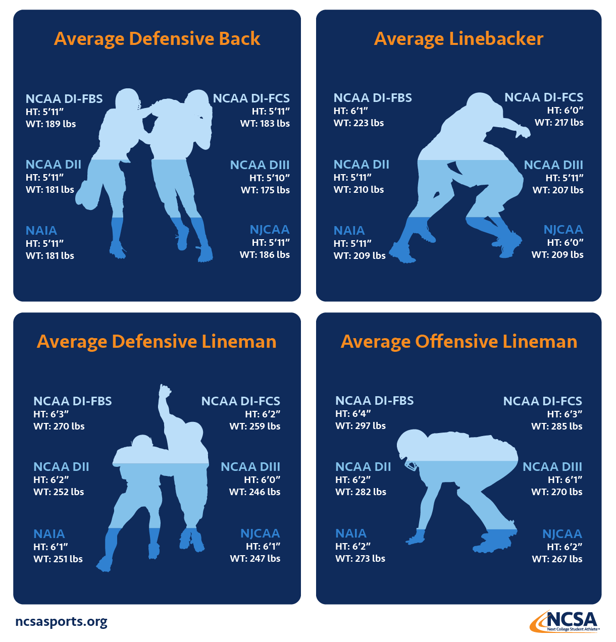 Average College Football Player Size Height & Weight