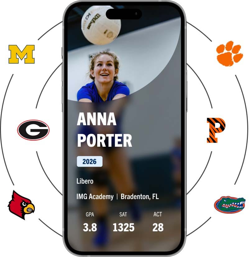 recruiting tools athlete profile min 5