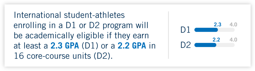 international students d1 d2 gpa