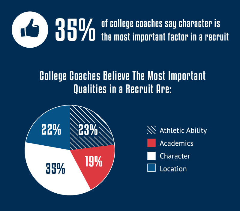 Coachability: How to Be Coachable and Why It Matters