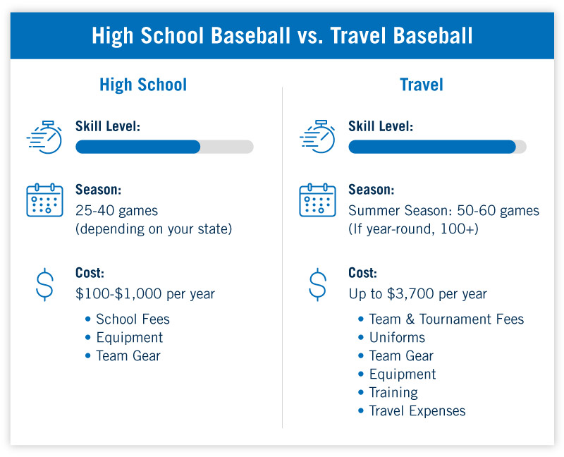 High school baseball vs travel baseball