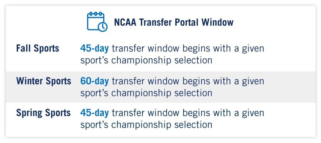 NCAA transfer portal window by sport