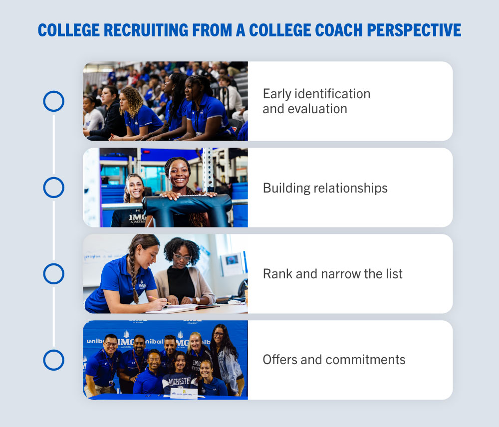 How college recruiting works for coaches